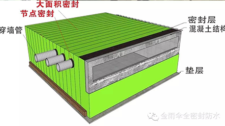 【揭秘阶段一】“密封防水”理念的提出 ：从遮挡到密封的理念转变让防水变得更安全可控